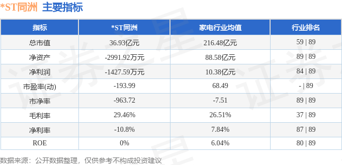 周策略觀察 *ST同洲市場(chǎng)表現(xiàn)與主營業(yè)務(wù)深度分析（2.17-2.21）